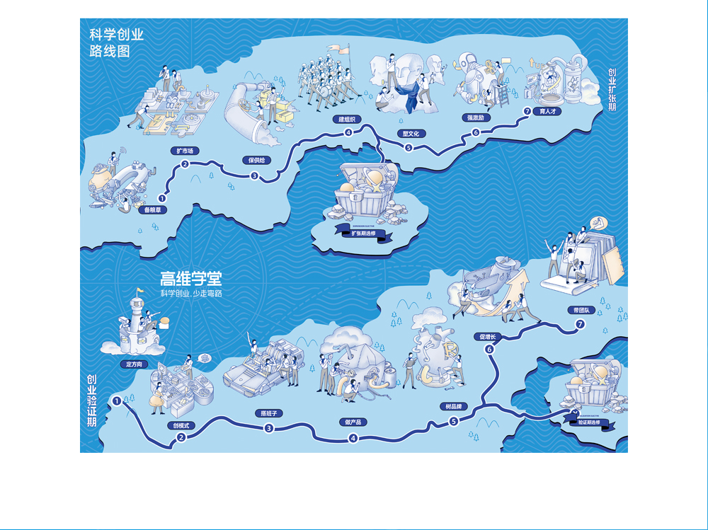 科学创业路线图(游戏地图)